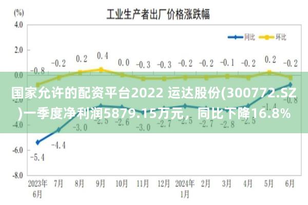 国家允许的配资平台2022 运达股份(300772.SZ)一季度净利润5879.15万元，同比下降16.8%